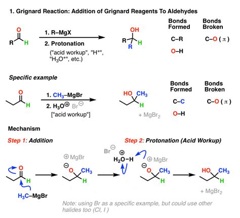 Kinetics and mechanism of thermal degradation of aldehyde tanned lea.